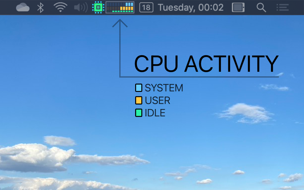 GitHub - pzagawa/CPU-See: macOS CPU usage meter on status menu (2020)