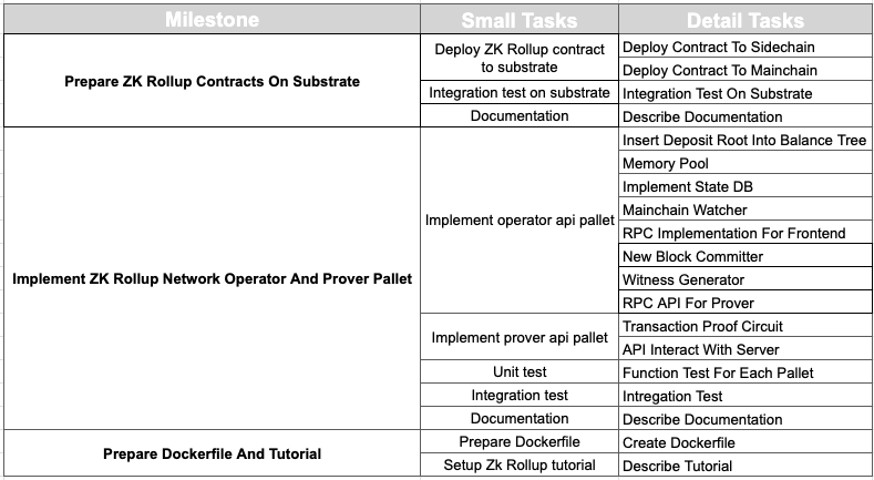 detail_tasks