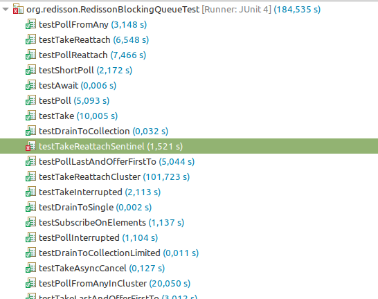 Sentinel in junit test. · Issue #2952 · redisson/redisson · GitHub