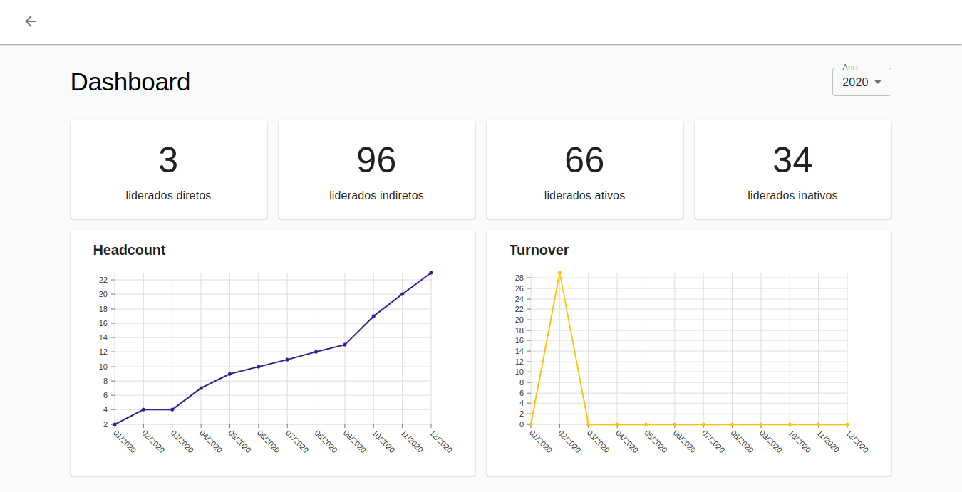 GitHub - paclaraujo/kpis_web: Dashboard de informações sobre liderados ...
