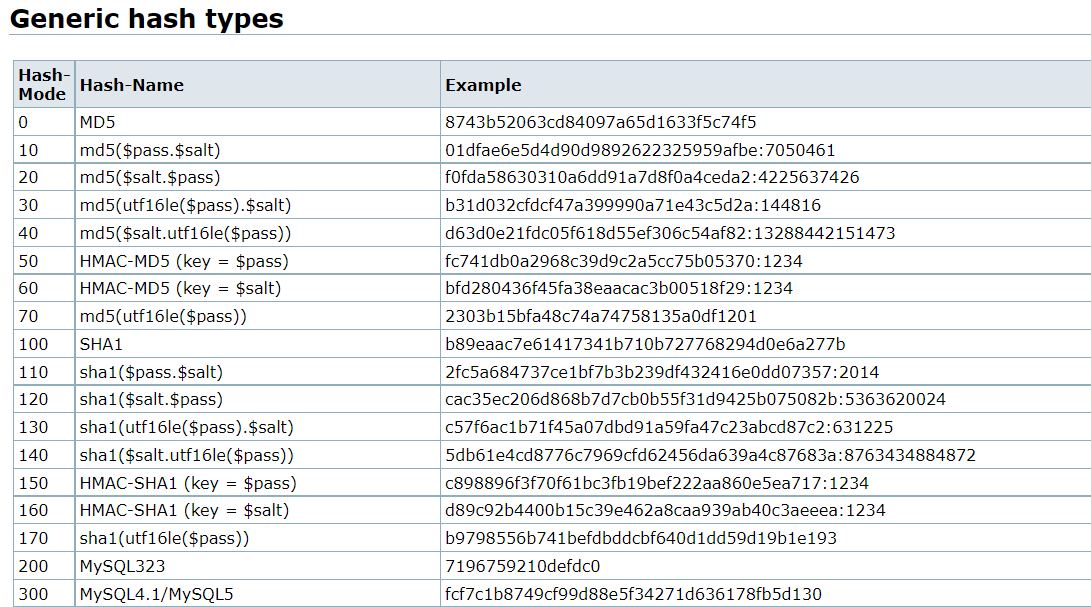 GitHub - janelhuang28/Hash-Identifier: This page documents how to use ...
