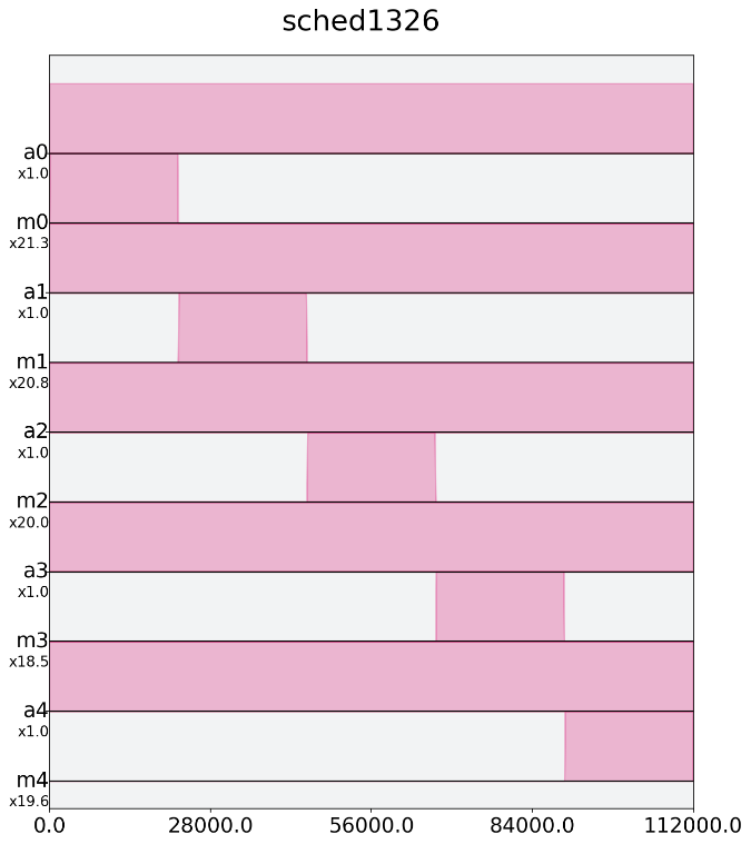 pulse builder measure cannot handle multiple qubits · Issue 4827