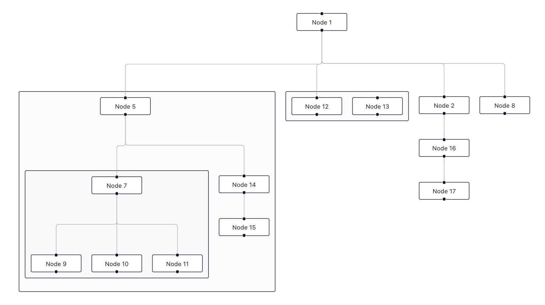 Elkjs Javascript Align to top and same distance between nodes despite sibling hierarchy ...
