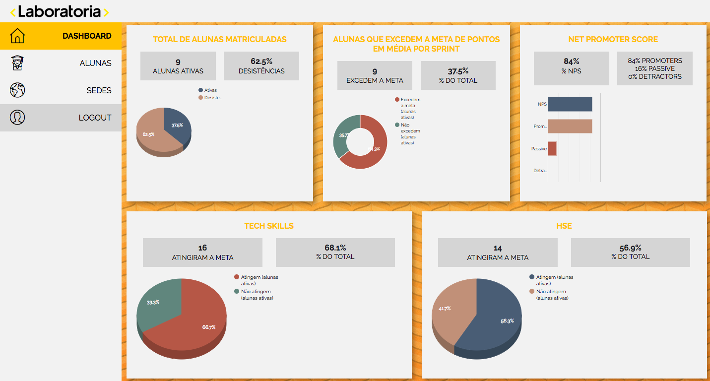 Data-dashboard