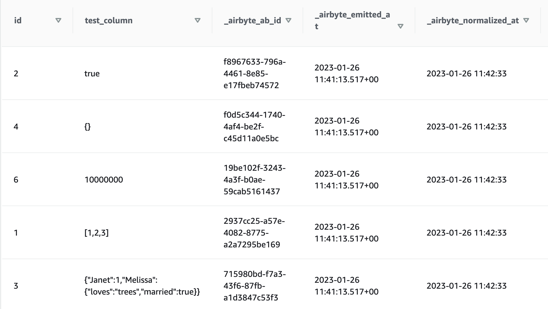 redshift-super-values