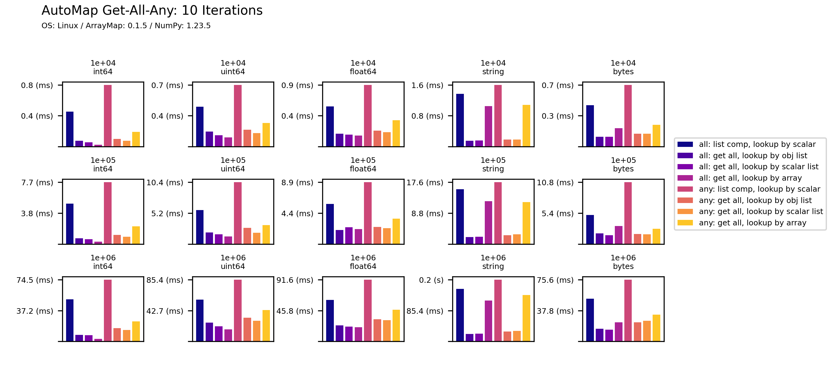 arraymap-get-all-any