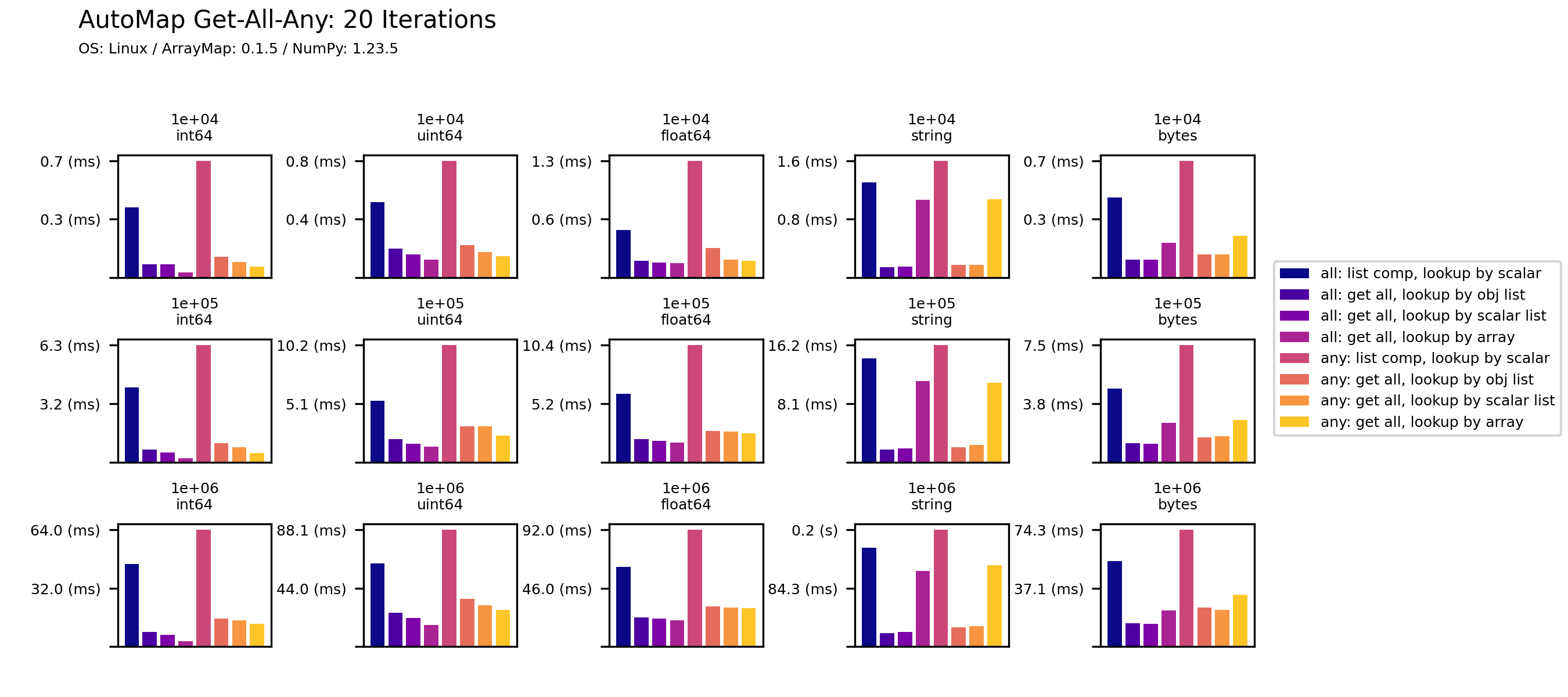 arraymap-get-all-any