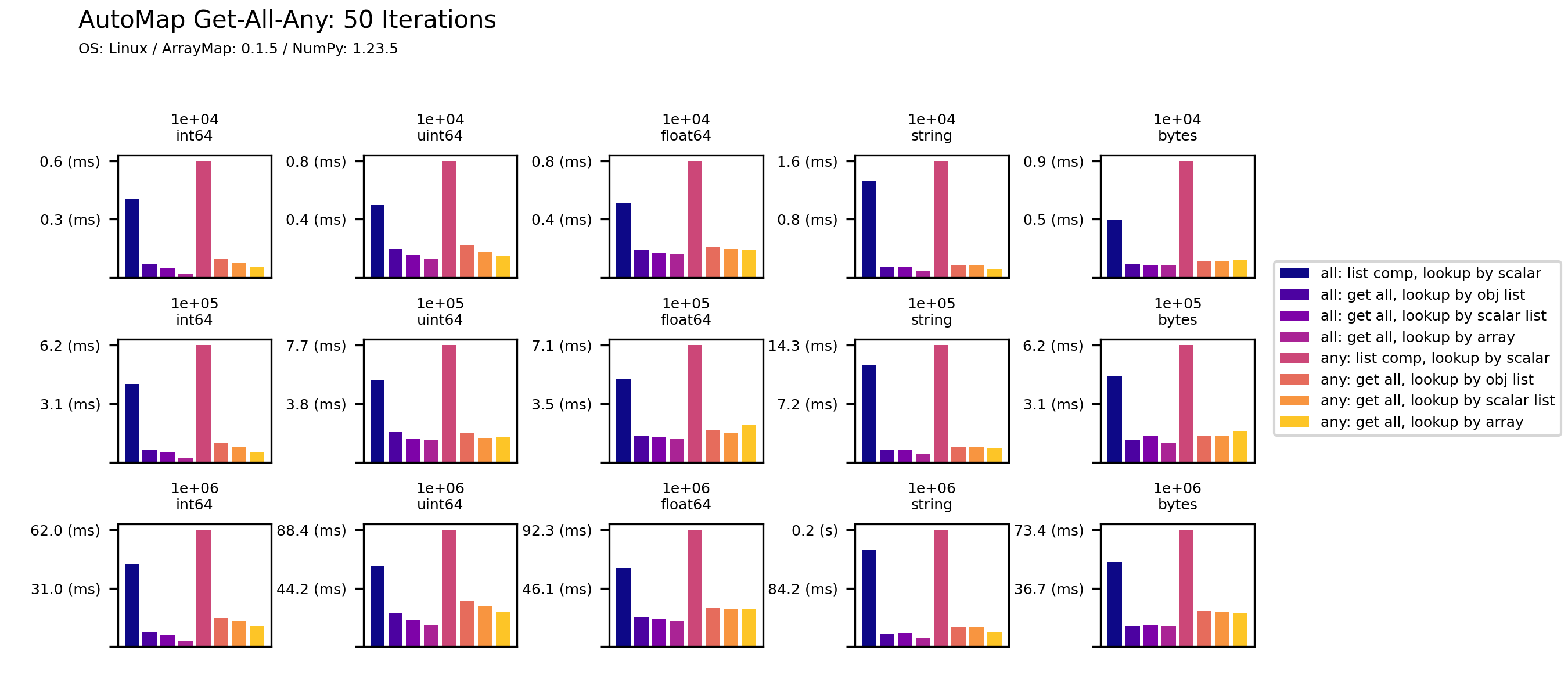 arraymap-get-all-any