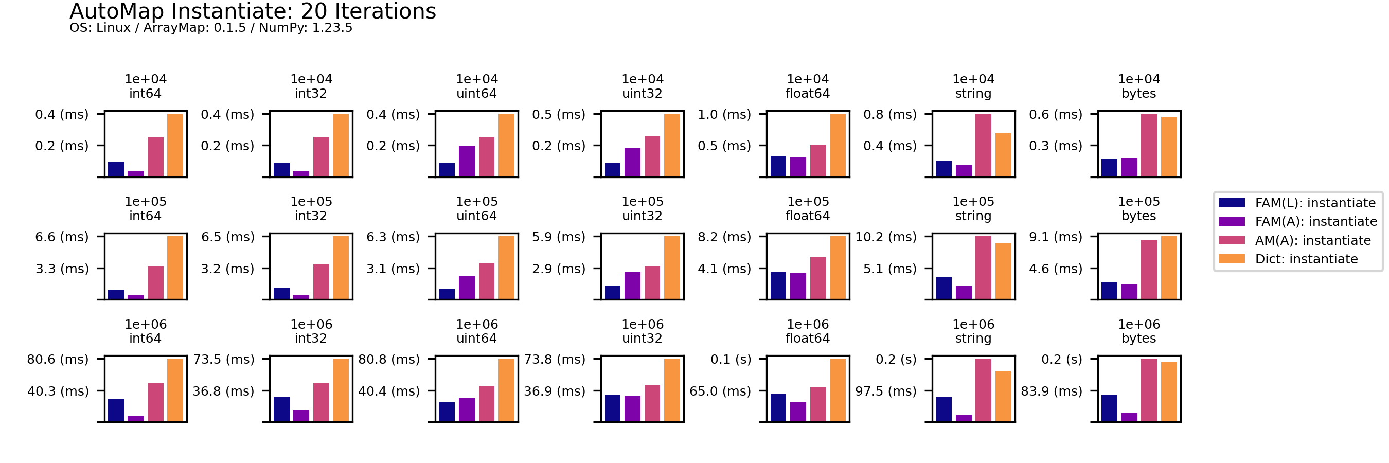 arraymap-instantiate