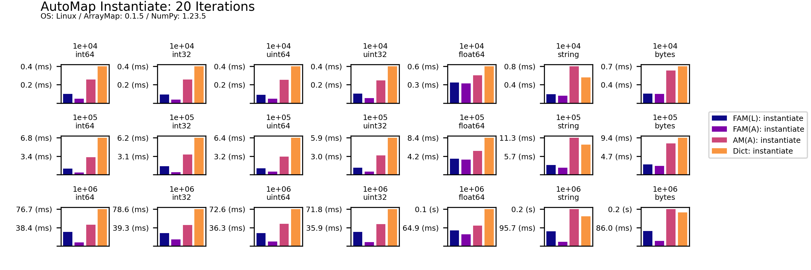 arraymap-instantiate