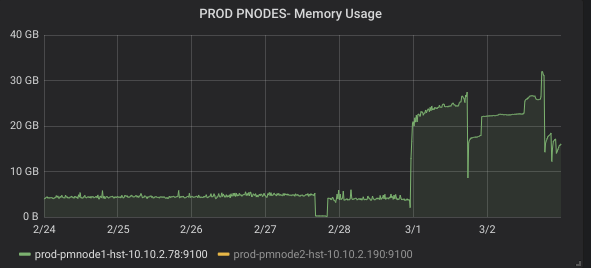 mem-profile2-2-7-to-2-2-11