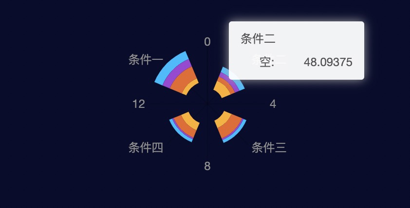 能否提供筛选legend和tooltip的filter筛选属性？ · Issue #1014 · antvis/G2Plot · GitHub