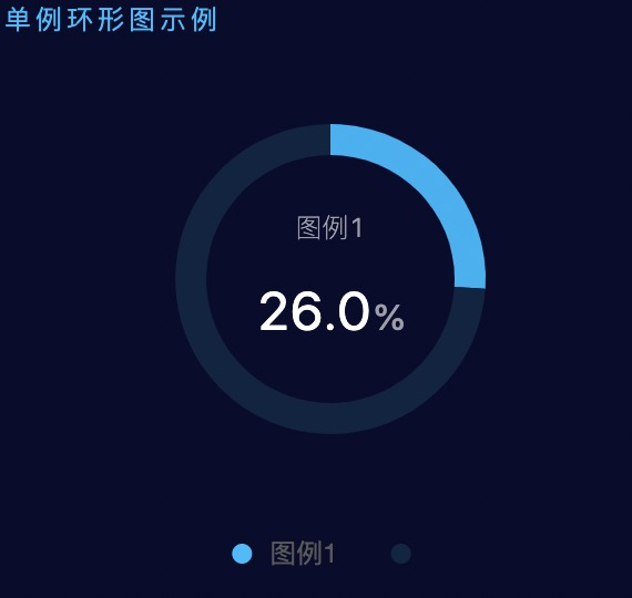 能否提供筛选legend和tooltip的filter筛选属性？ · Issue #1014 · antvis/G2Plot · GitHub