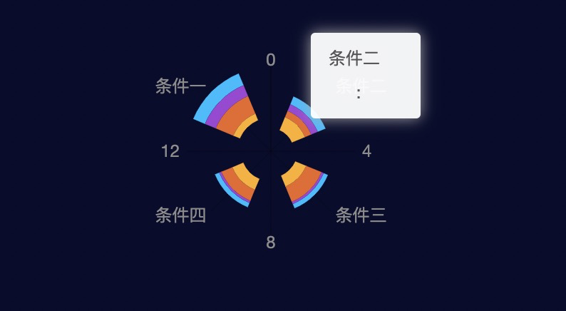 能否提供筛选legend和tooltip的filter筛选属性？ · Issue #1014 · antvis/G2Plot · GitHub