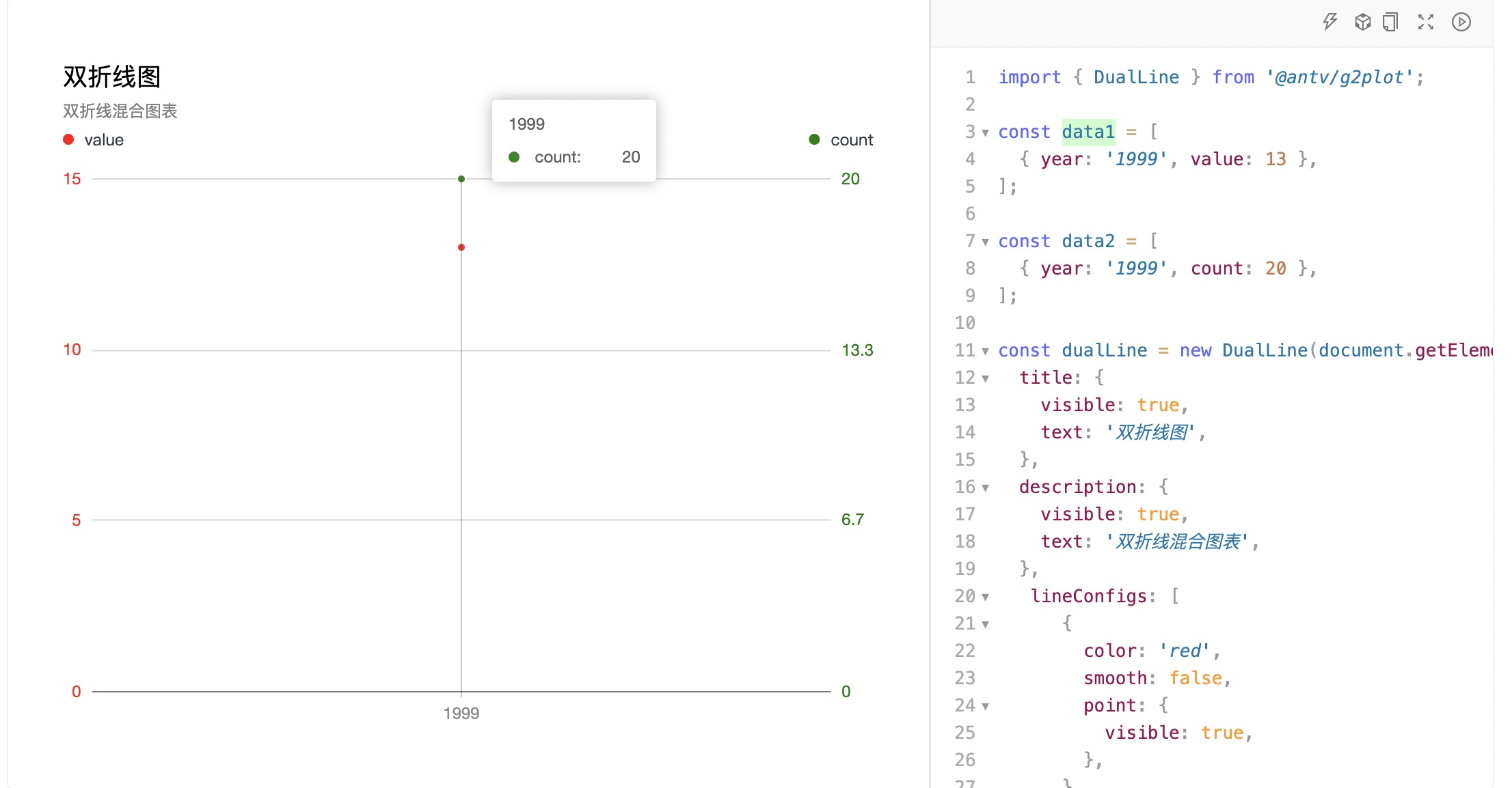 DualLine 双线图 tooltip 数据显示 bug · Issue #1244 · antvis/G2Plot · GitHub