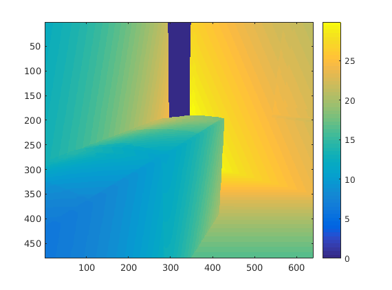 02_readdepthimage_viamatlab