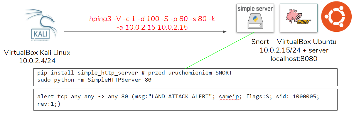 GitHub - software123456789/Active-Firewall: Design and implementation ...