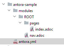 Support attributes in antora.yml · Issue #701 · asciidoctor/asciidoctor ...