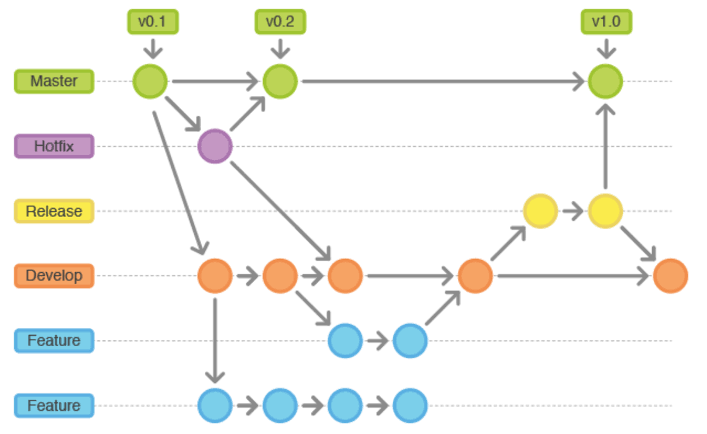 branching model image