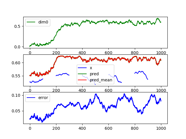 DeepKF/sample_chig_gen/README.md at master · clinfo/DeepKF · GitHub