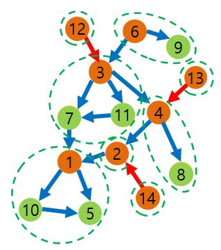 GitHub - GIST-DCASL/Clustering-Algorithm: This algorithm finds all ...