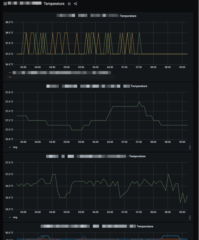 Grid Gravity not working when Dashboard API is used · Issue #26941 ...