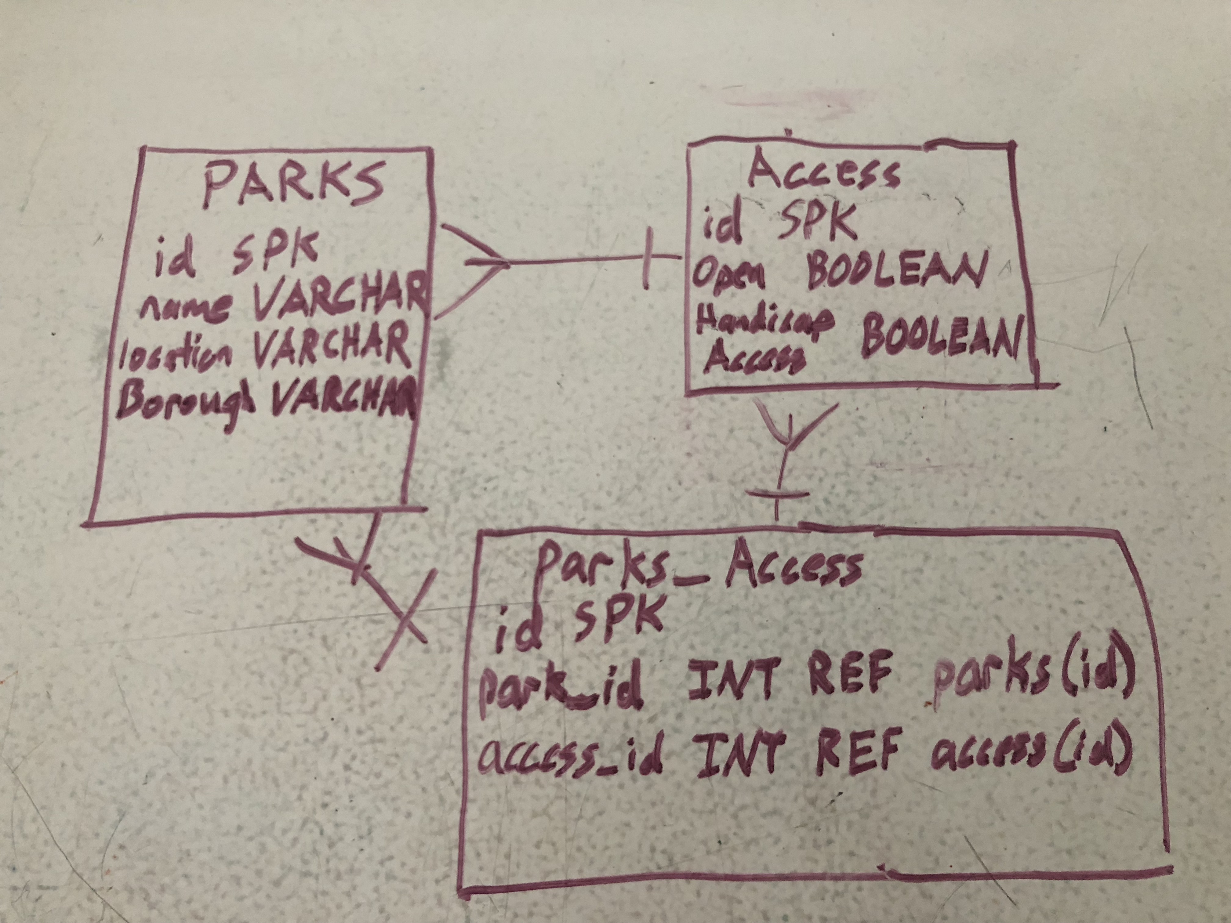 GitHub BoLeeNY/NYCPublicRestrooms A List of Public Restrooms in