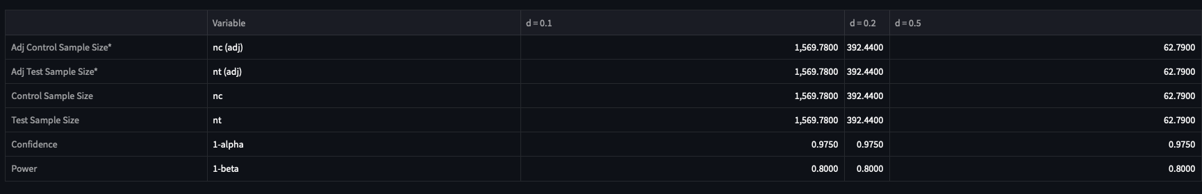 st.dataframe adds additional decimals · Issue #5804 · streamlit ...