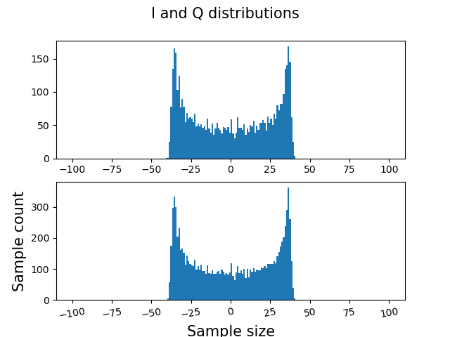 usrp_samples