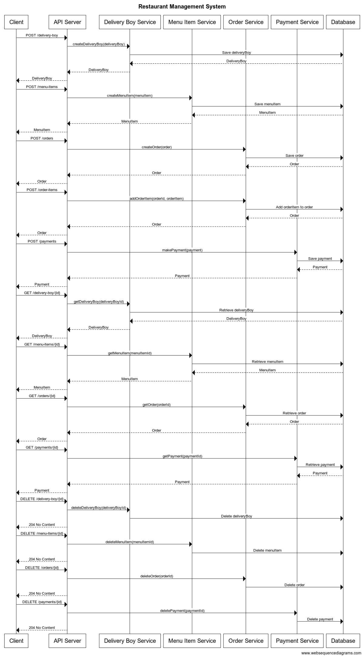 GitHub - HarshitTamrakar/Restaurant-Managment-System: A Java restaurant ...