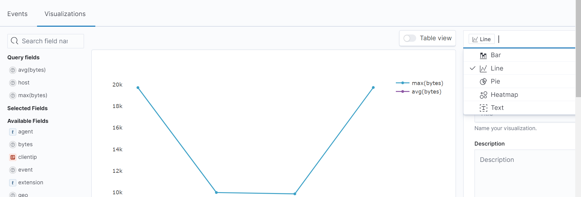Time series chart support in event analytics. · Issue #639 · opensearch ...