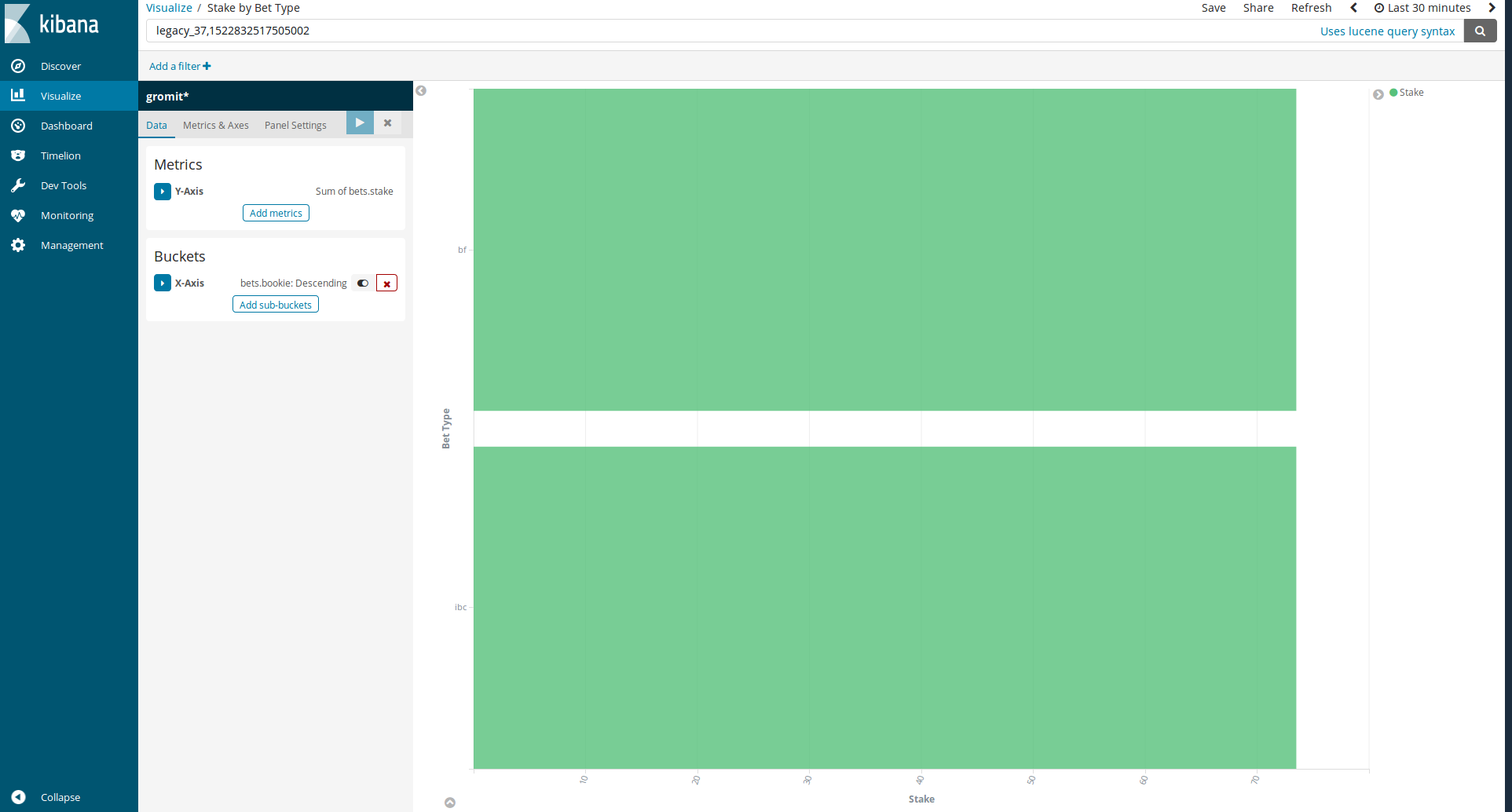 visualization bucketing does not work with search · Issue #17538 ...