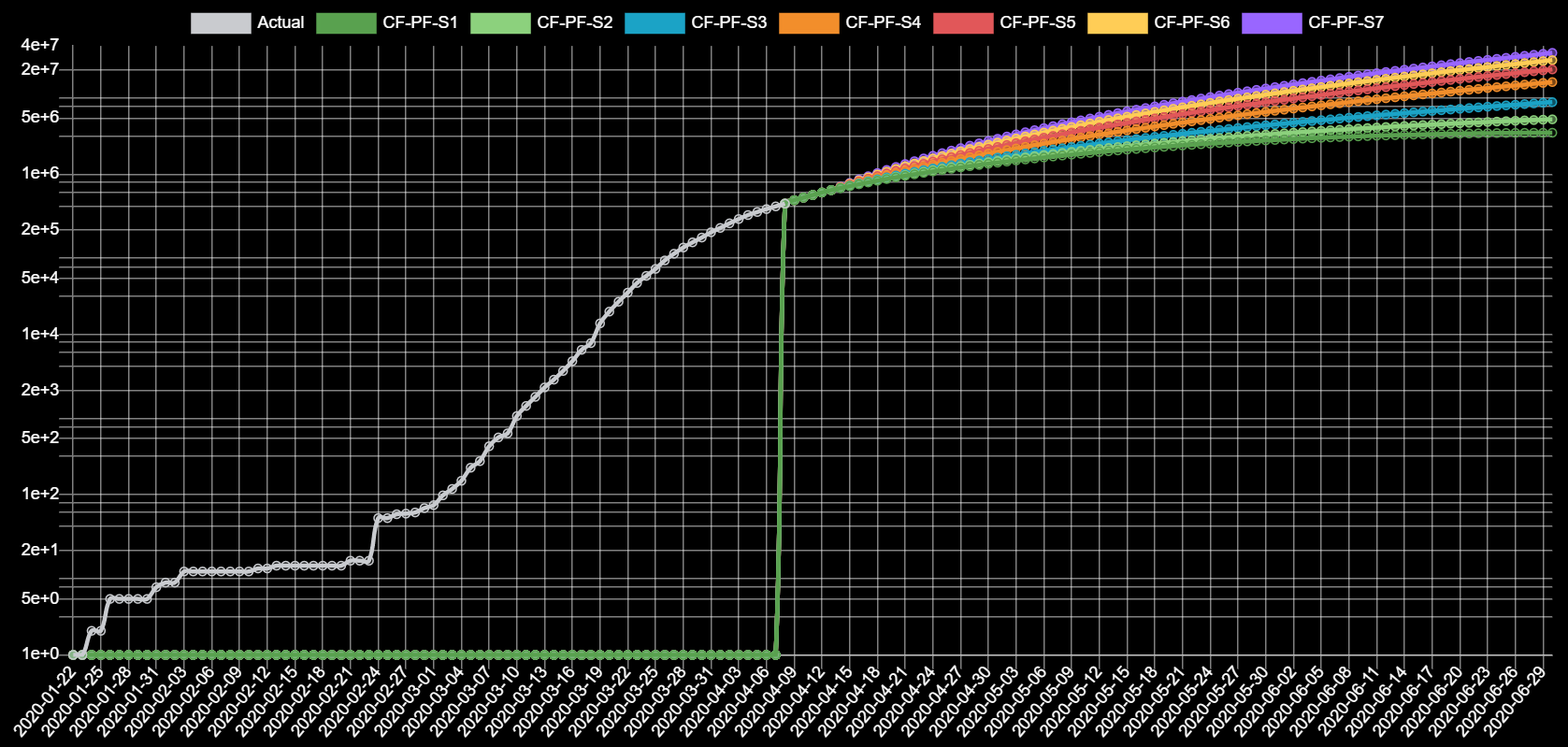 Null Values in Multi Line Log Scale Default to 0 · Issue #7260 ...