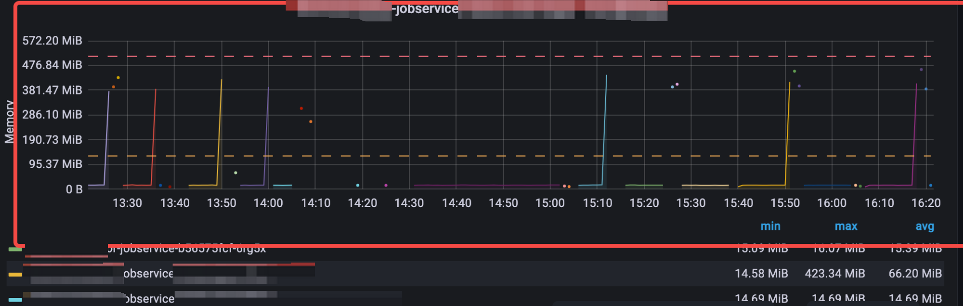 Jobservice out of memory when GC called · Issue #18549 · goharbor ...
