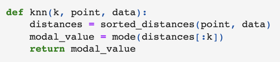 GitHub - BradneySmith/k-Nearest-Neighbors: An implementation of the k ...