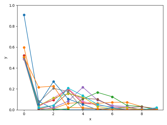 GitHub - Ren-ZY/FYP: Web crawler detection technology and ...