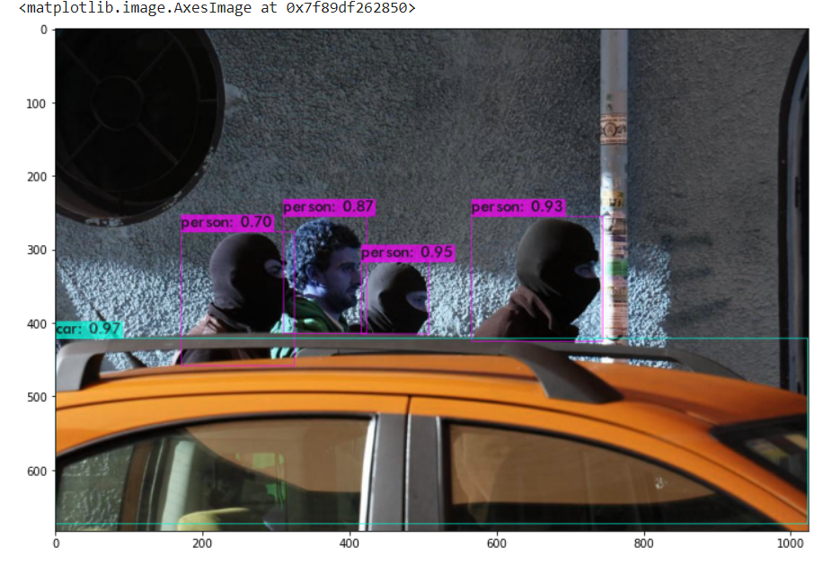 GitHub - ajangid1128/Object-Detection- · GitHub