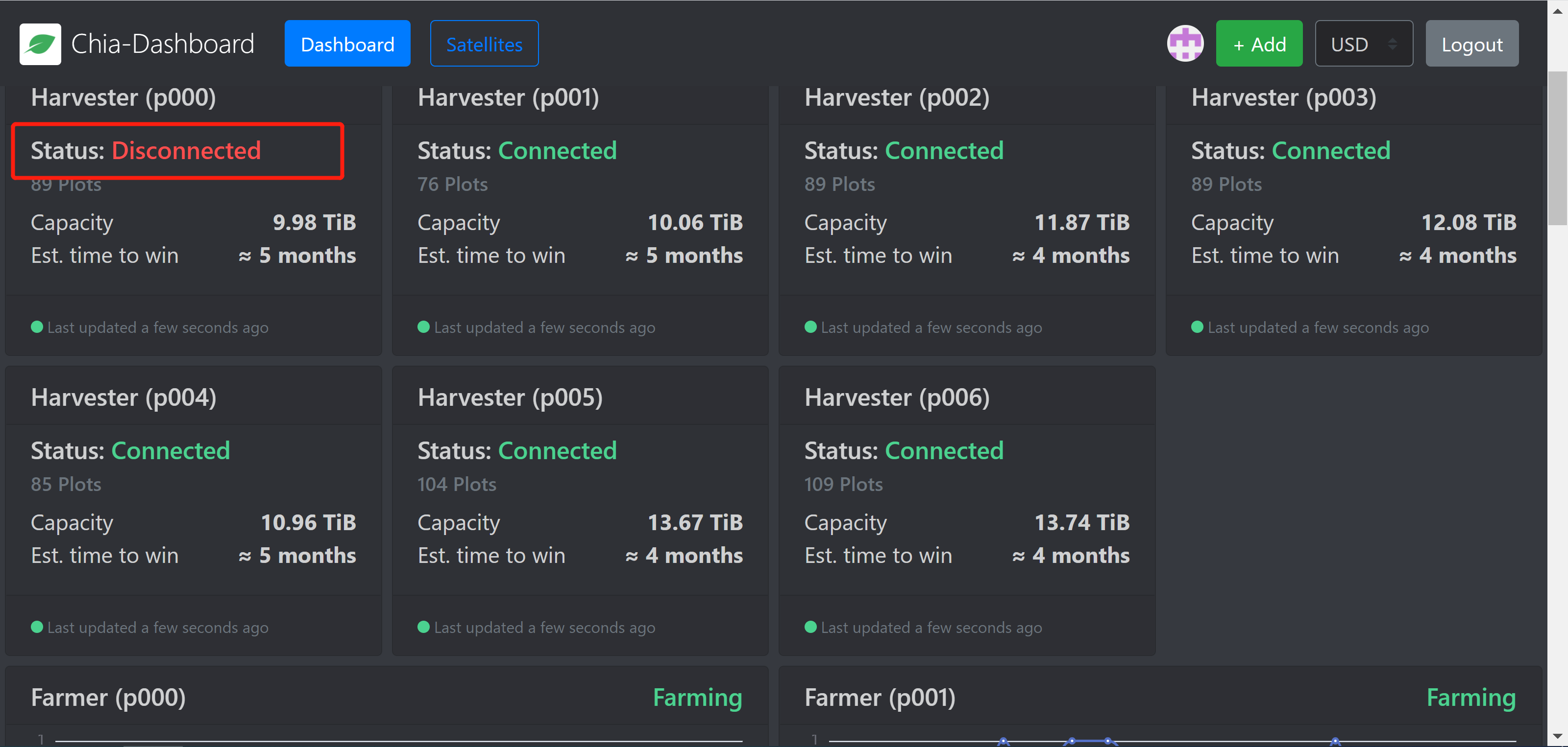why Harvester (p000) Status Disconnected, but Full Node (p000) Status