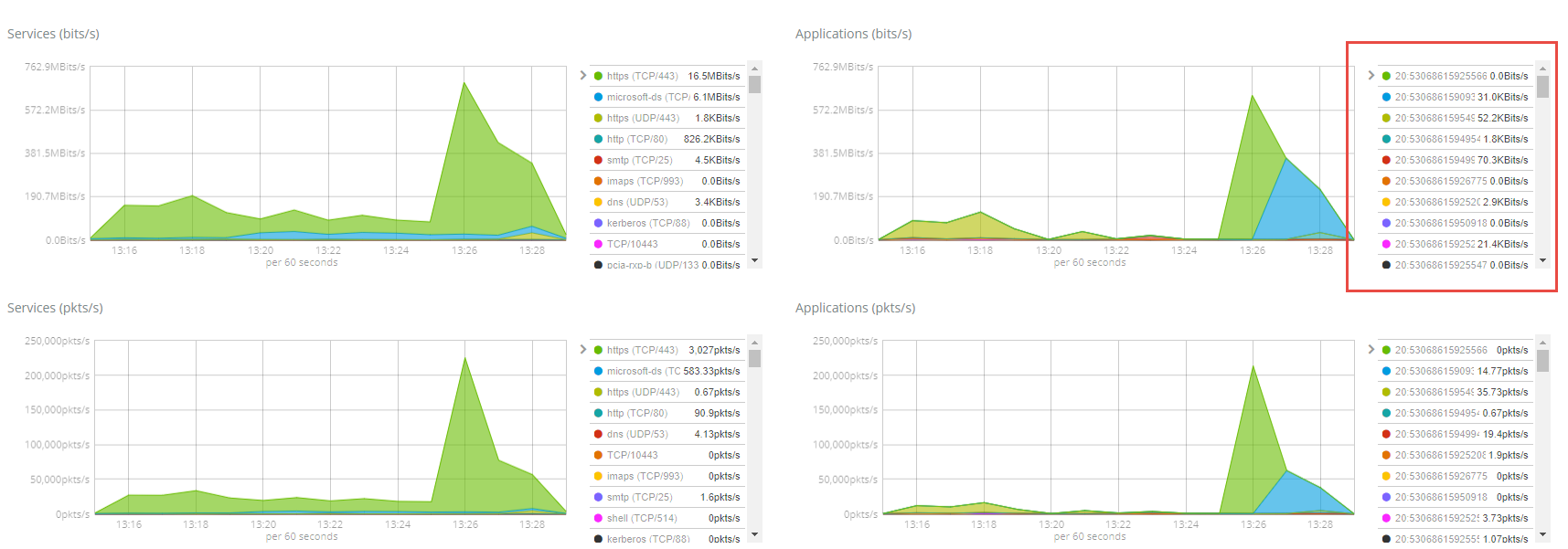 Application id issue on Fortigate · Issue #114 · robcowart/elastiflow ...