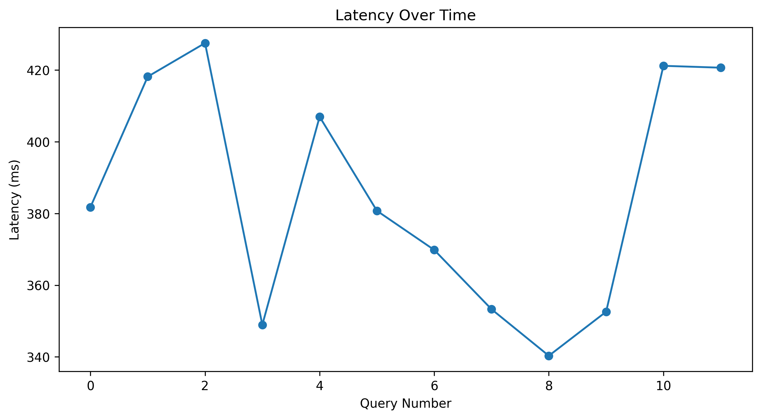 latency_plot
