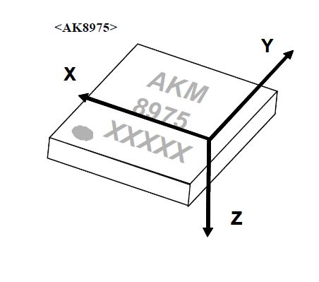 Compas AK8975 stop working AFTER upgrade from iNav 1.8 · Issue #3288 ...