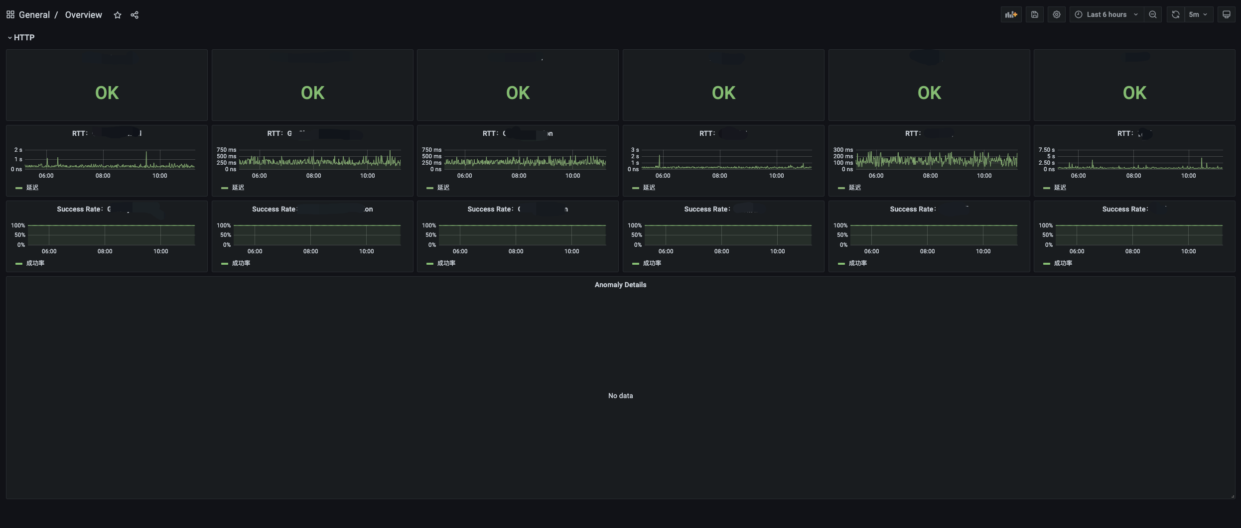 Make row collapsed option a url parameter issue 82973 grafana