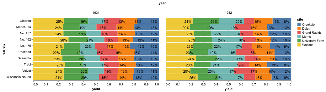 visualization (3)