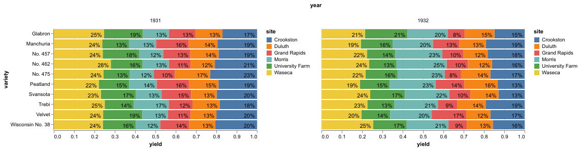 visualization (4)