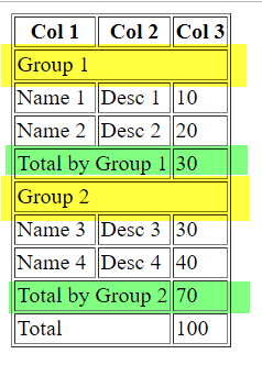 Grouping rows · Issue #680 · koalyptus/TableFilter · GitHub
