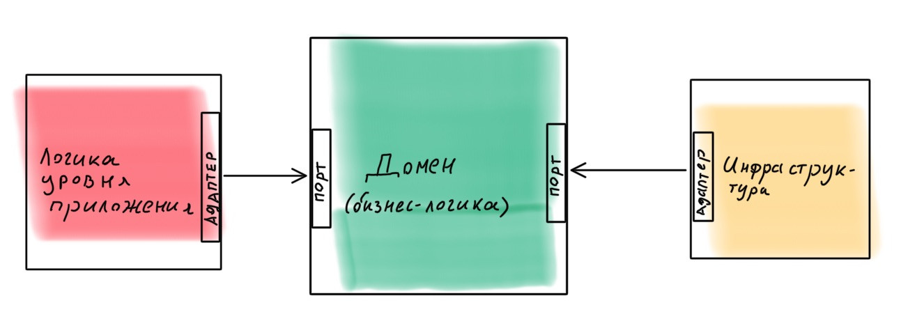 «Трёхслойная архитектура»: потерялась картинка · Issue #4301 · doka ...