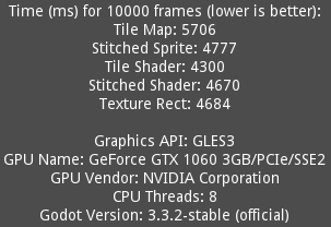 GitHub - AndreVallestero/godot-static-tiles-benchmark: Benchmark suite ...