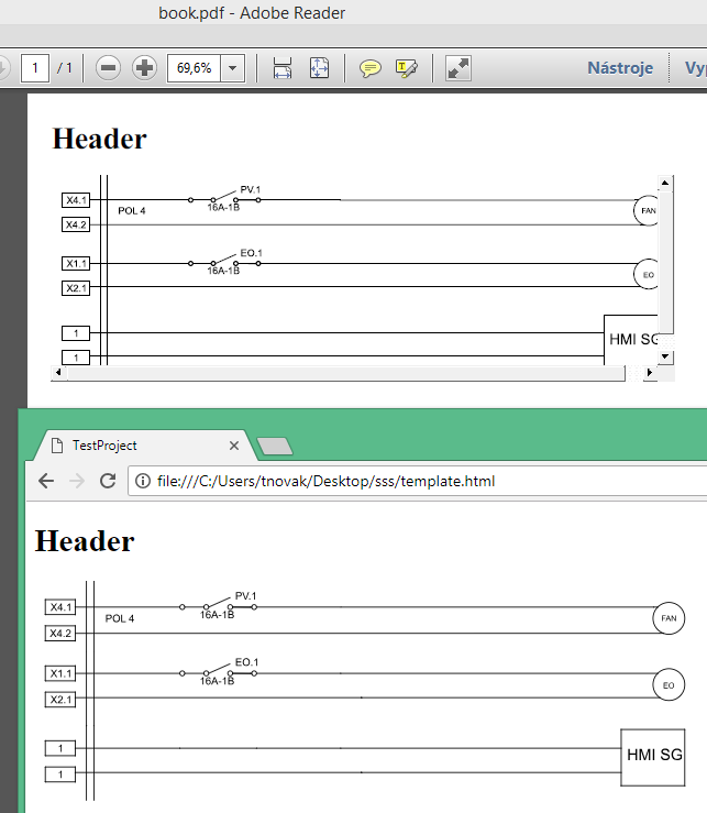 some SVG rendered with scrollbars (in browser without) · Issue #3936 · wkhtmltopdf/wkhtmltopdf