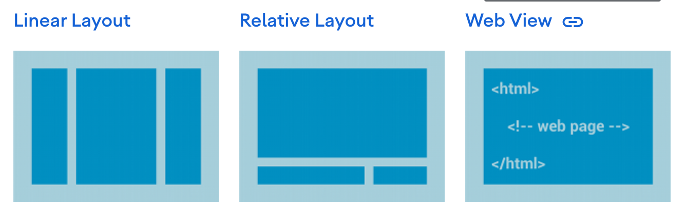 GitHub - nhistory/android-concepts