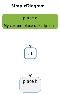 simple-workflow-with-spaces-SimpleDiagram